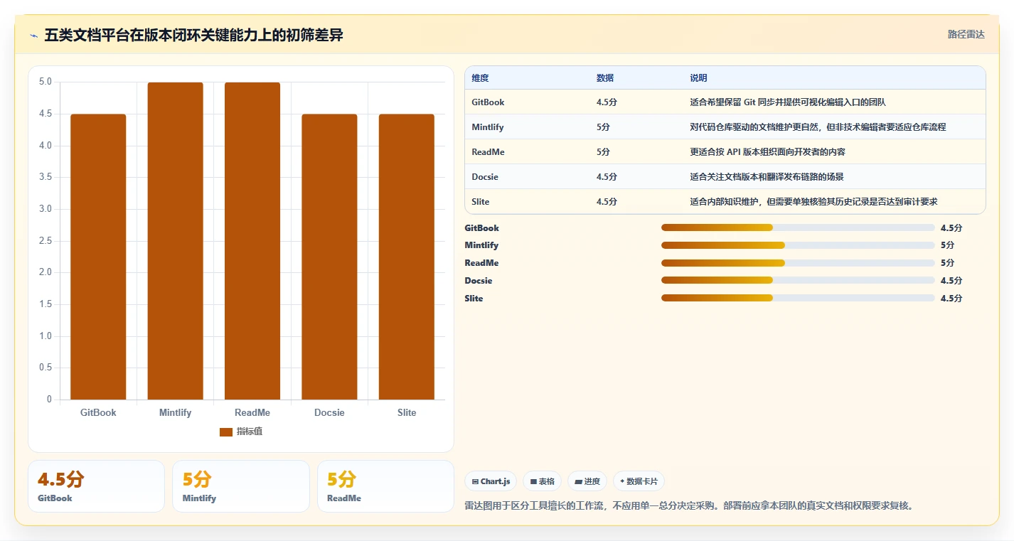 从SVN到云端：2026年最值得尝试的5款新兴文档版本控制工具