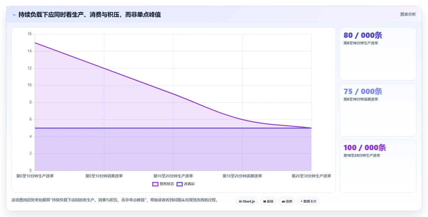 2026年必看:6大kafka测试工具深度对比与选型指南