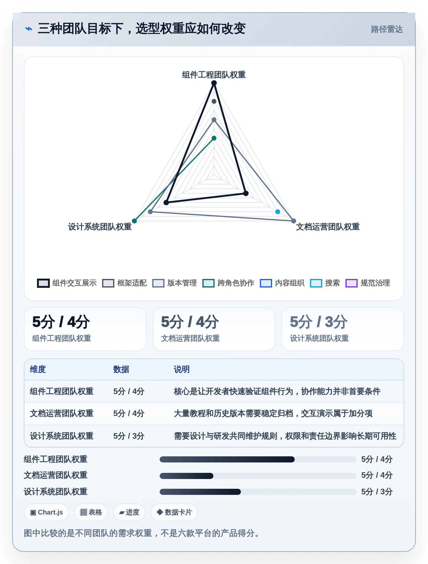 2026年前端开发必备:6款热门组件文档平台深度评测