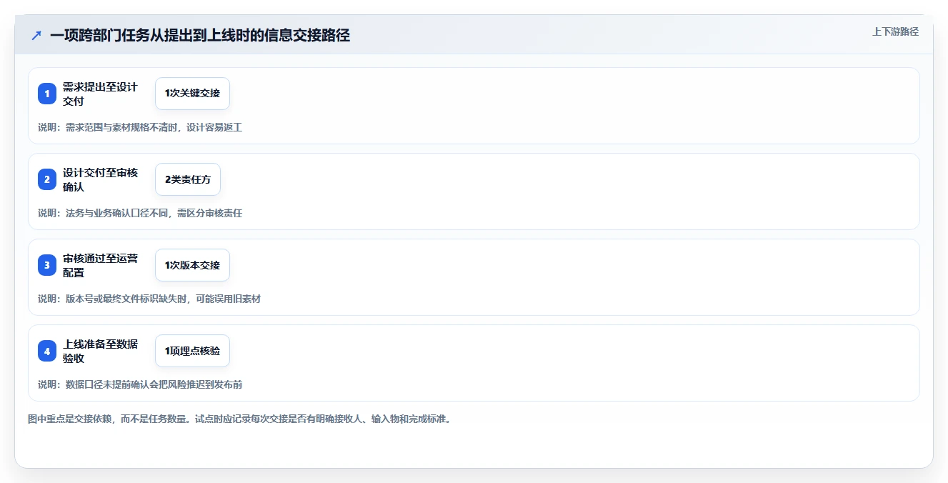 选对共享管理系统事半功倍:2026年5大顶级工具对比指南