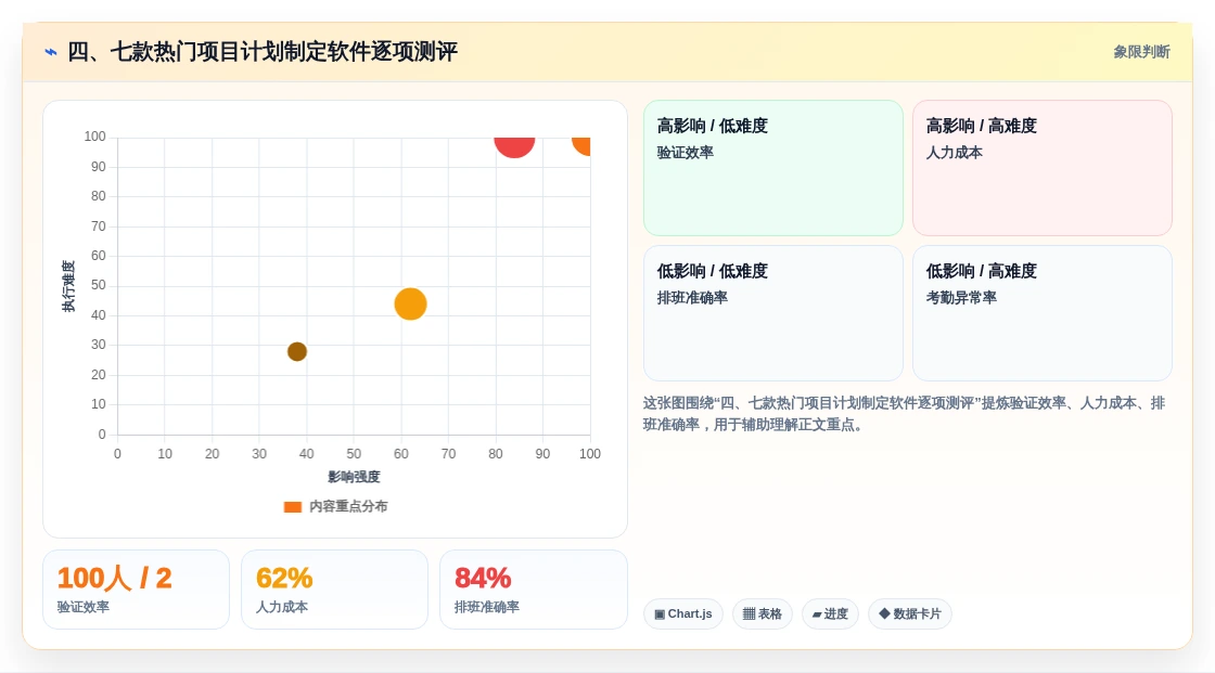四、七款热门项目计划制定软件逐项测评