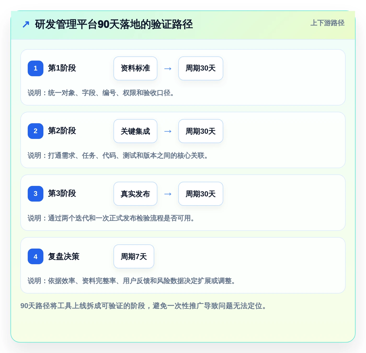 研发管理必备:2026年5大热门集成软件资料组件的系统工具盘点