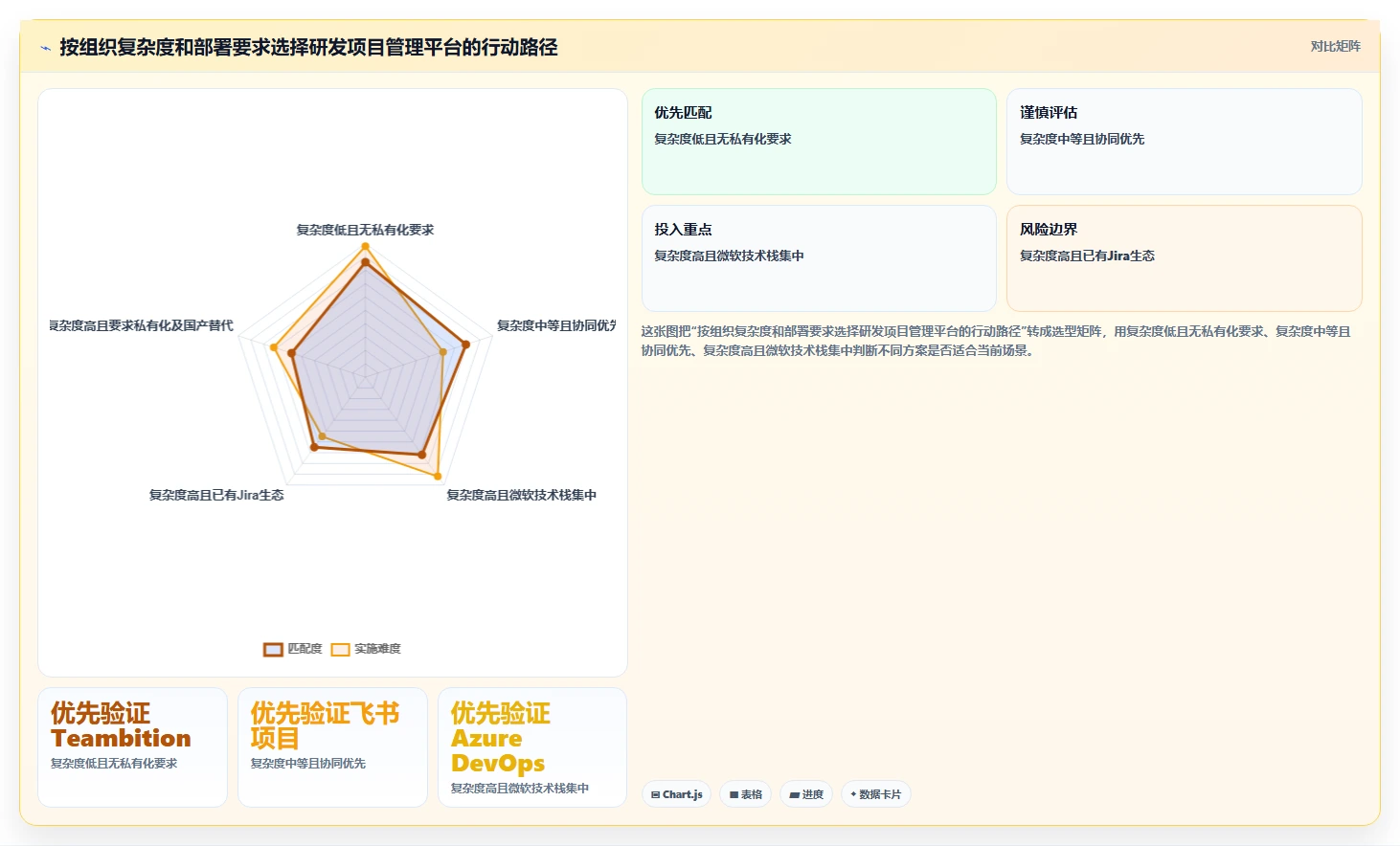 提升研发效率必看:2026年度Top 5 e2研发项目管理平台 北大软件推荐