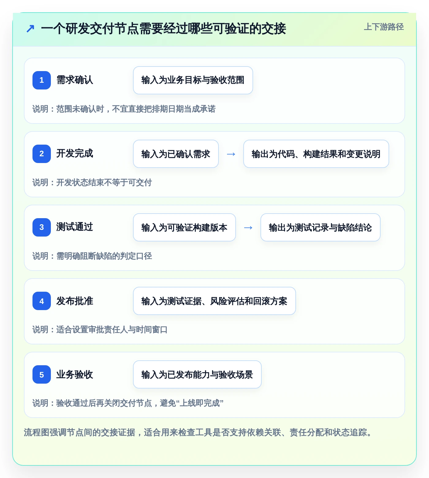 项目管理新趋势：2026年最受欢迎的5款管理节点的软件盘点
