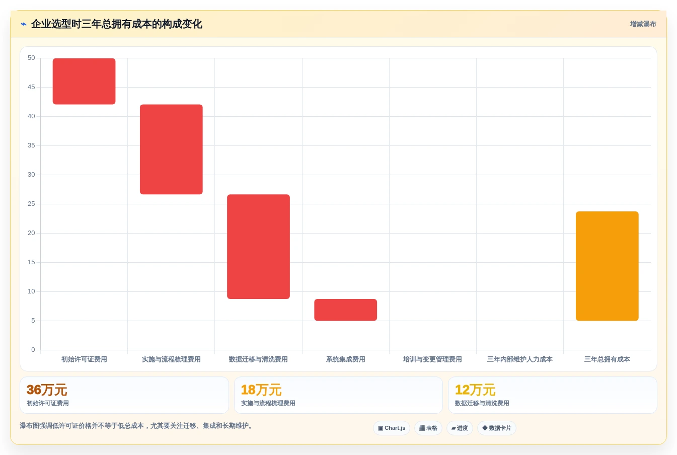项目经理必看:2026年最佳项目管理敏捷平台选型指南