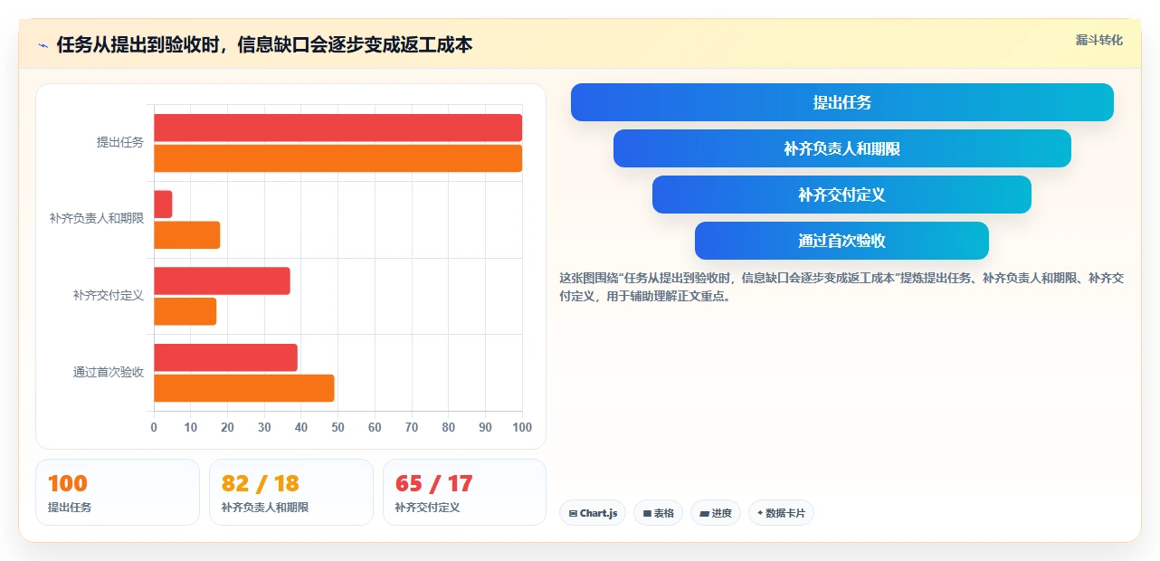 远程团队必备:2026年最受欢迎的5款在线任务分配平台