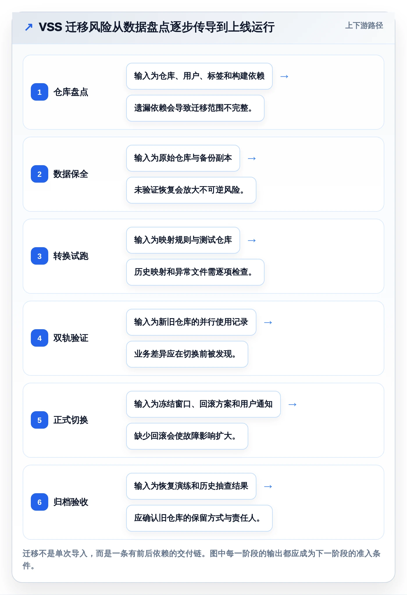 2026年vss版本控制工具大比拼:8款顶级工具助力高效研发管理