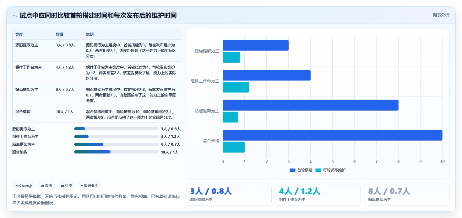 选对工具事半功倍:2026年组件文档生成工具选型指南