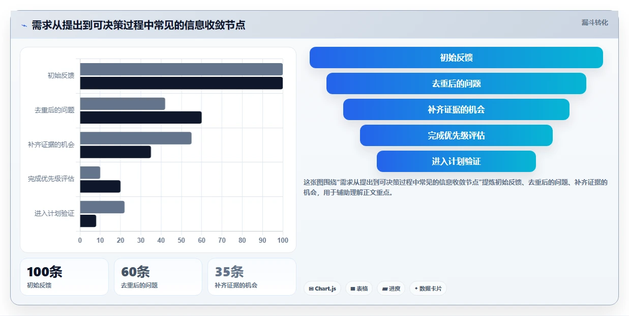提升效率的秘密武器:2026年最值得投资的5大需求分析工具