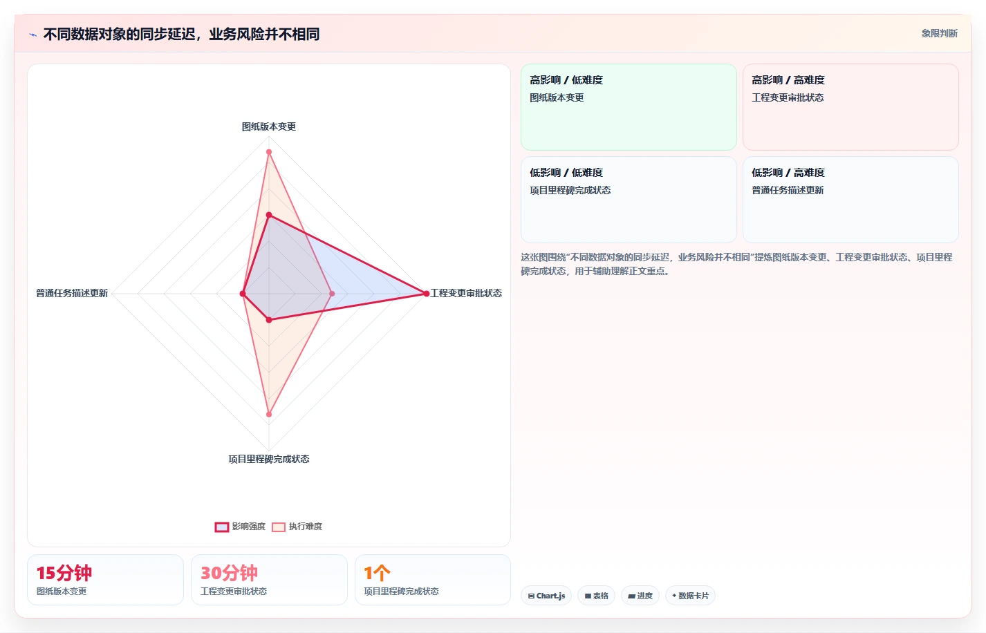 能对接PLM的项目管理软件哪个好用?2026年五款工具深度测评