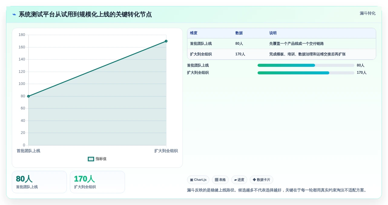 项目管理利器:2026年不可错过的5款系统测试平台推荐