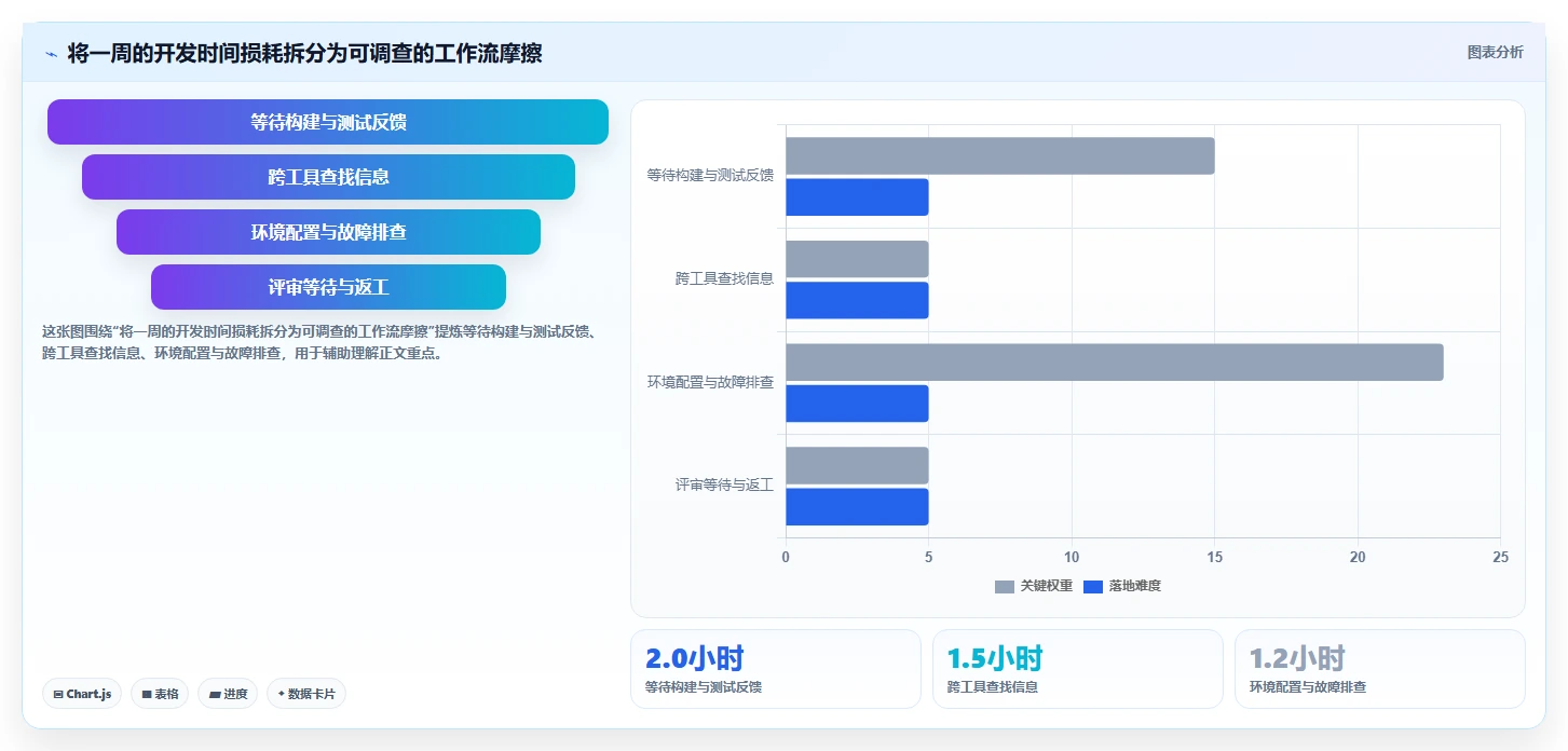 从新手到专家：2026年开发者工具选型完全指南