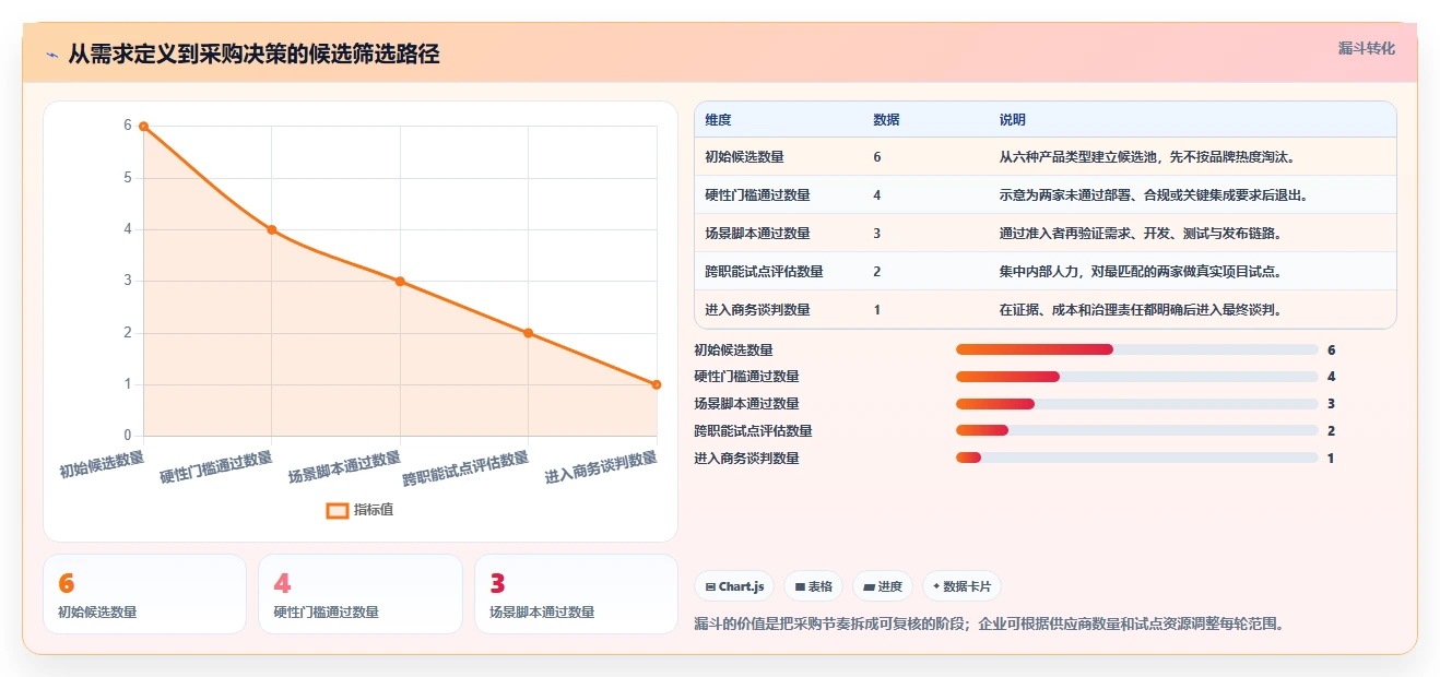 2026年企业研发项目管理平台选型:6款主流工具对比与推荐