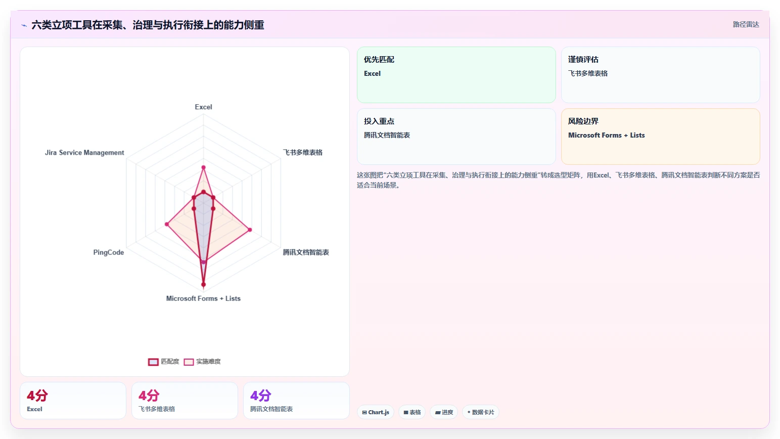 2026年项目管理必备：6款高效立项表格工具深度对比
