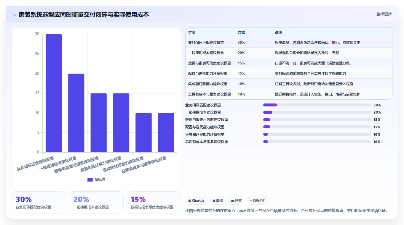 2026年家装项目管理系统大比拼:6款顶级工具助你提升效率