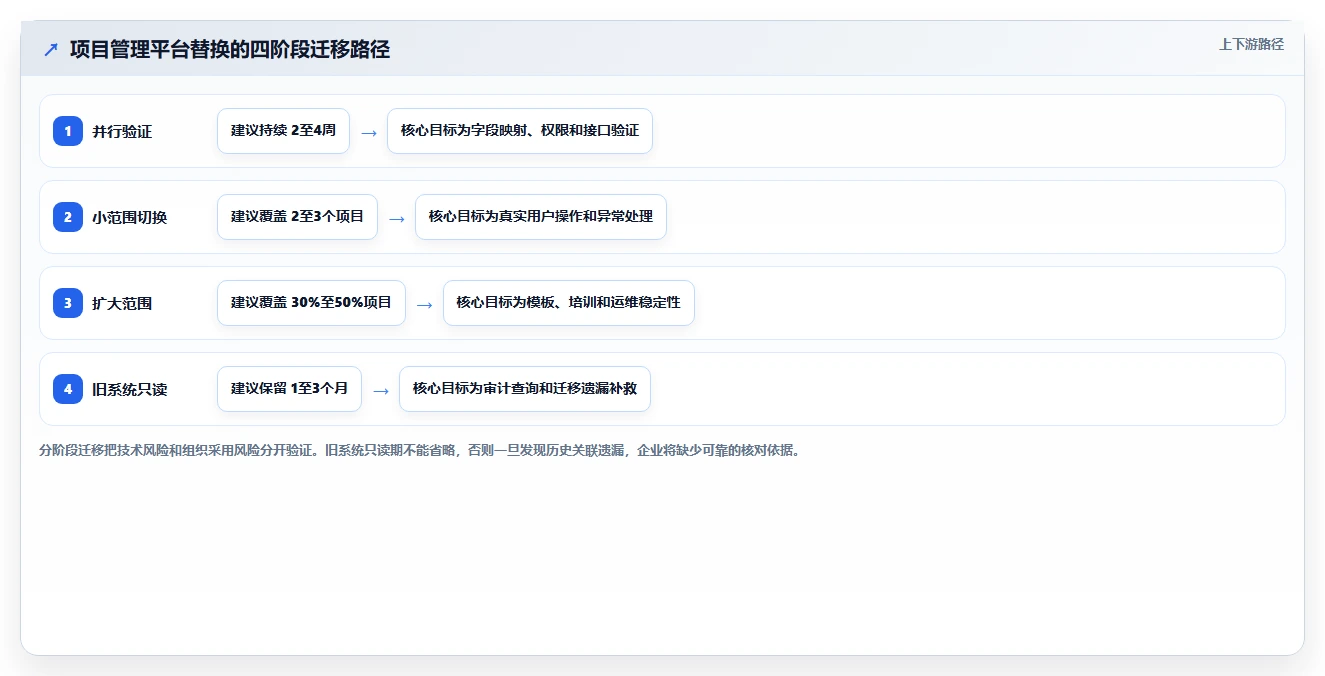 项目经理必读:2026年最值得投资的5大事务性项目管理软件