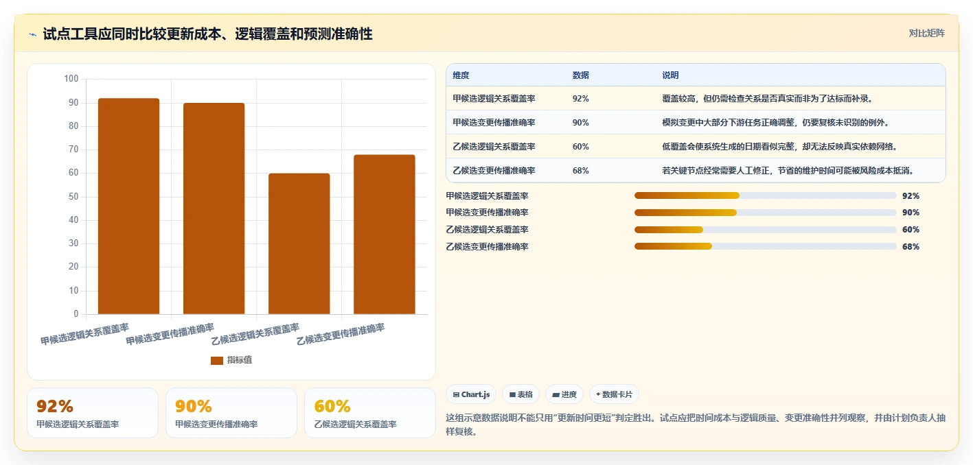 2026年项目管理革新：6款顶级编制网络计划的软件全面对比