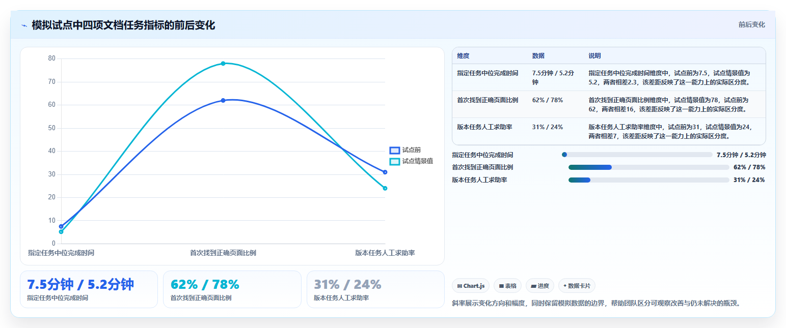 2026年技术文档协作工具大盘点:8款提升团队效率的必备神器