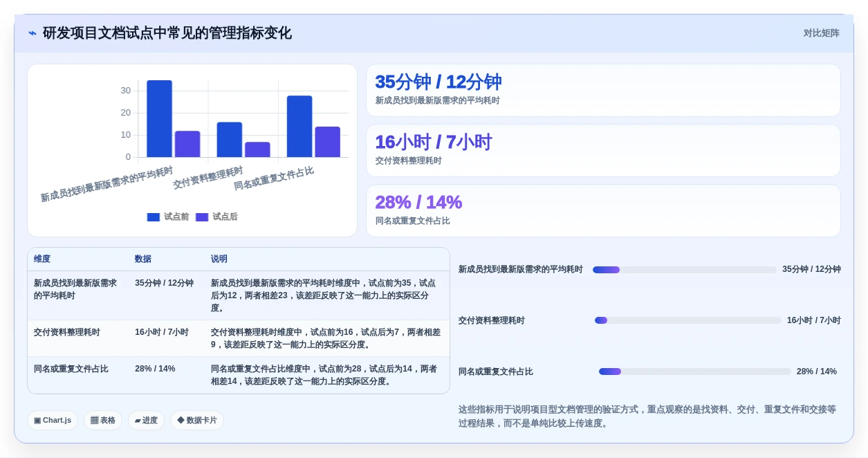 2026年企业文档管理系统排名大揭秘:6款顶级工具深度对比