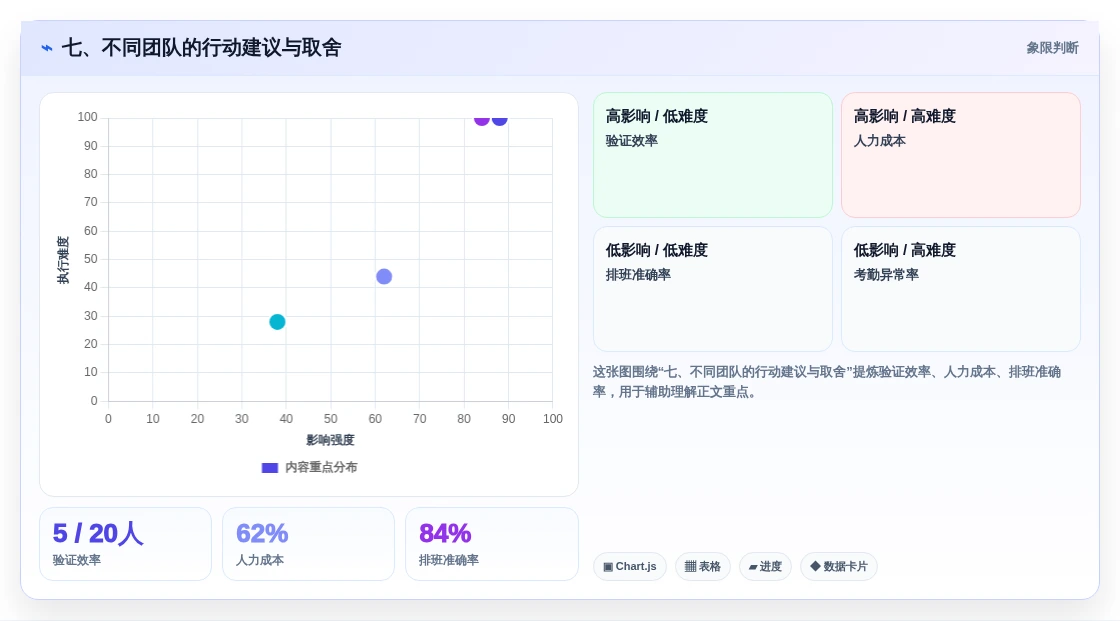 七、不同团队的行动建议与取舍