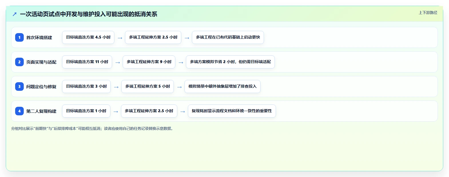 快速上手指南:5款热门快应用研发助手工具选型攻略
