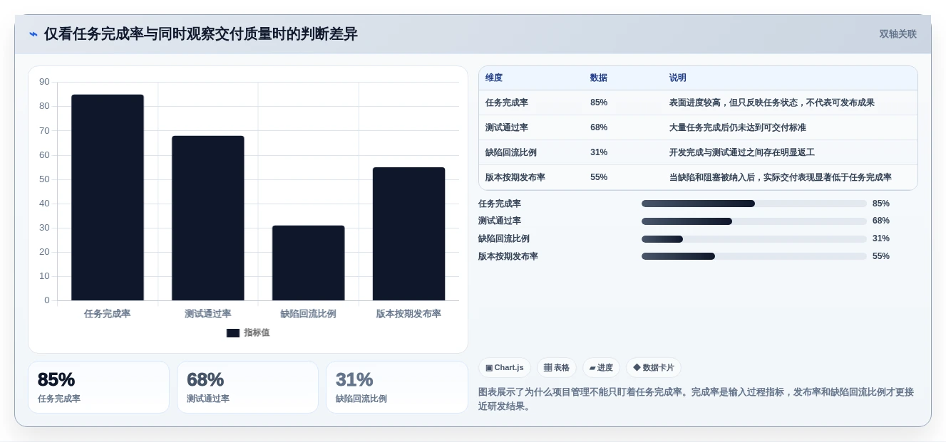 研发团队必备:2026年最值得投资的5款项目管理协同工具