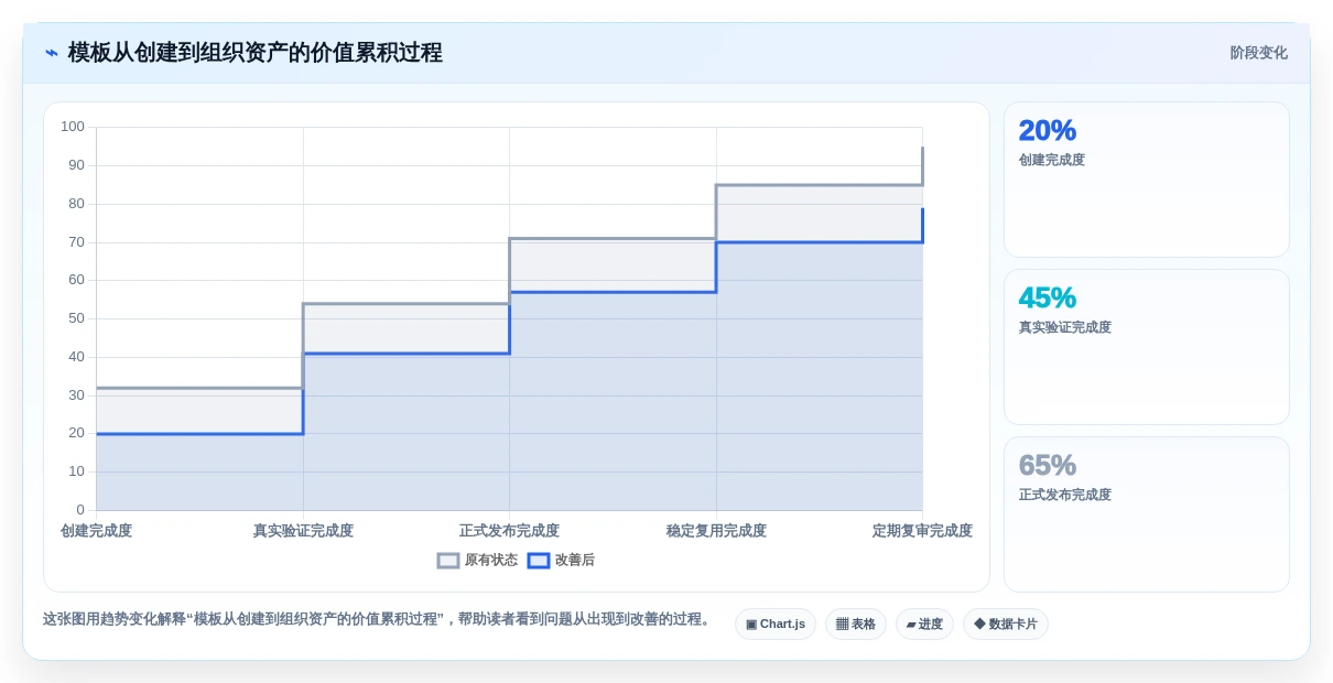 打造高效团队必备:2026年最值得投资的5款模板管理平台