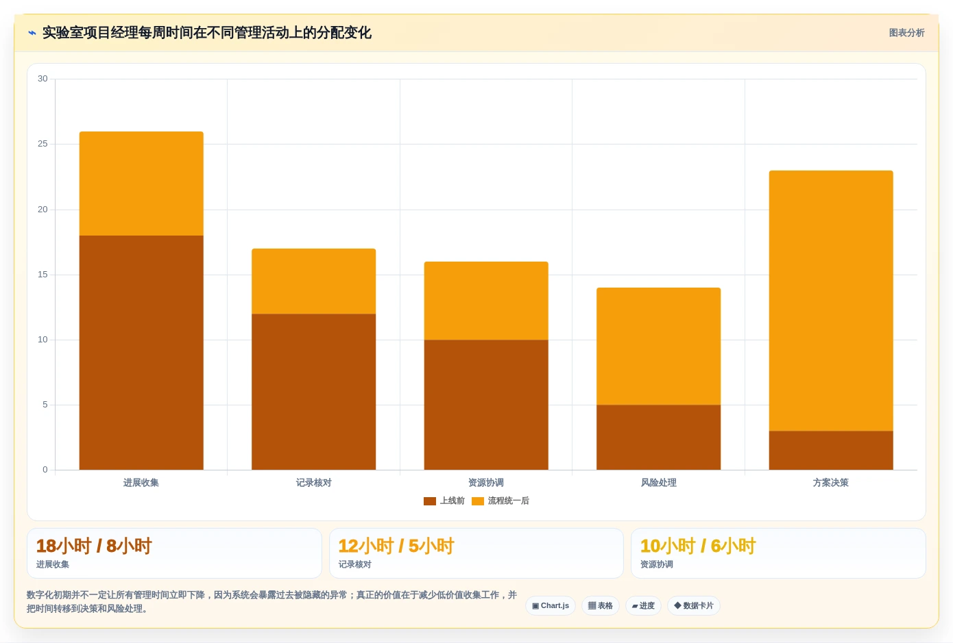 2026年科研实验室管理系统对比:6大热门工具功能全面评测