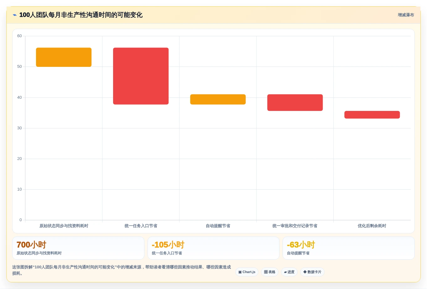 2026年效率之选:6大任务流程管理软件工具对比分析