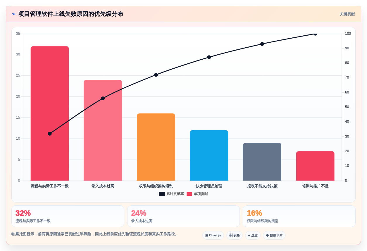 如何选择适合你的项目管理软件?2026年8款工具全面分析
