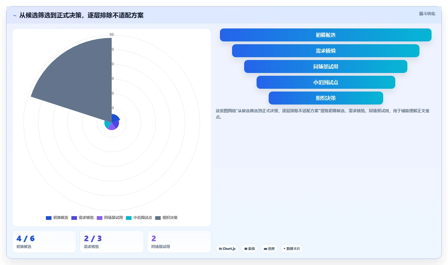 2026年项目管理必备：6款顶级任务的软件工具深度对比