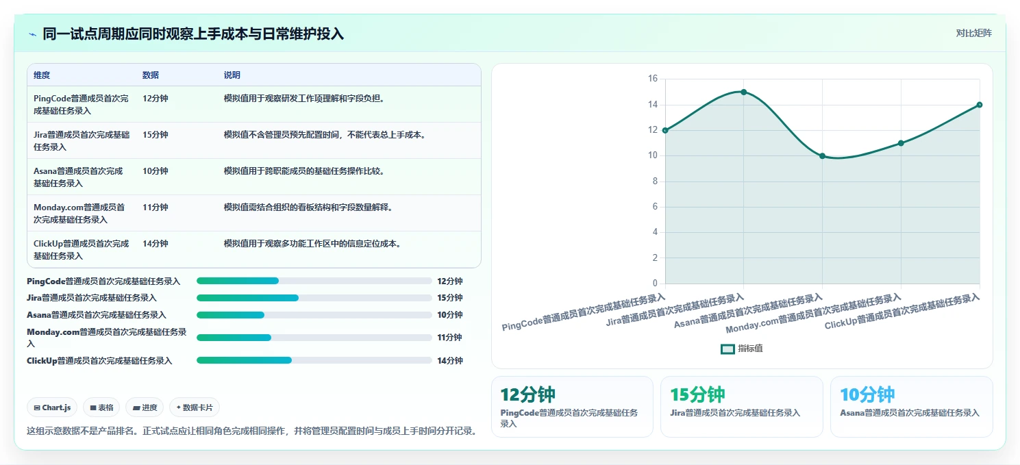 项目经理必看！2026年最佳项目管理信息平台TOP5详细对比