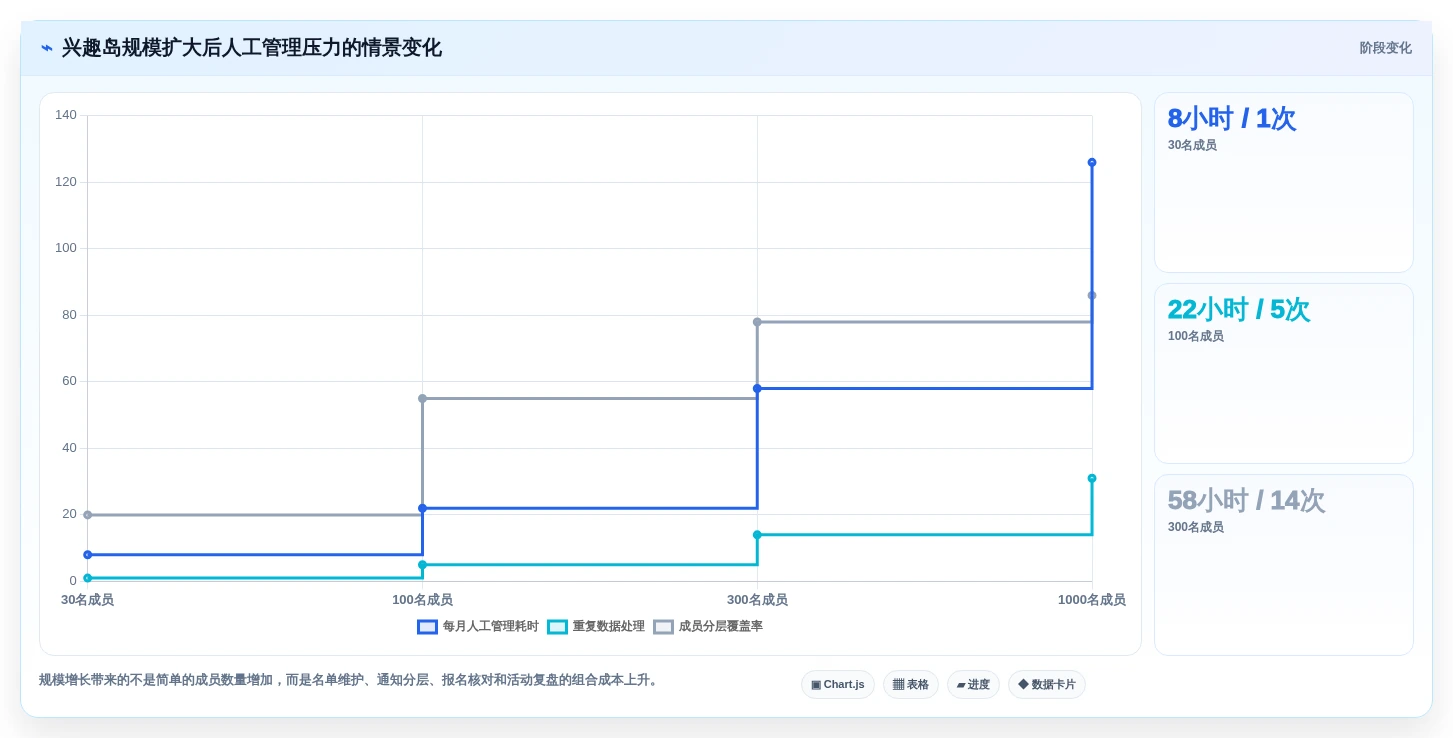 2026年必备:5大兴趣岛后台管理系统工具选型指南