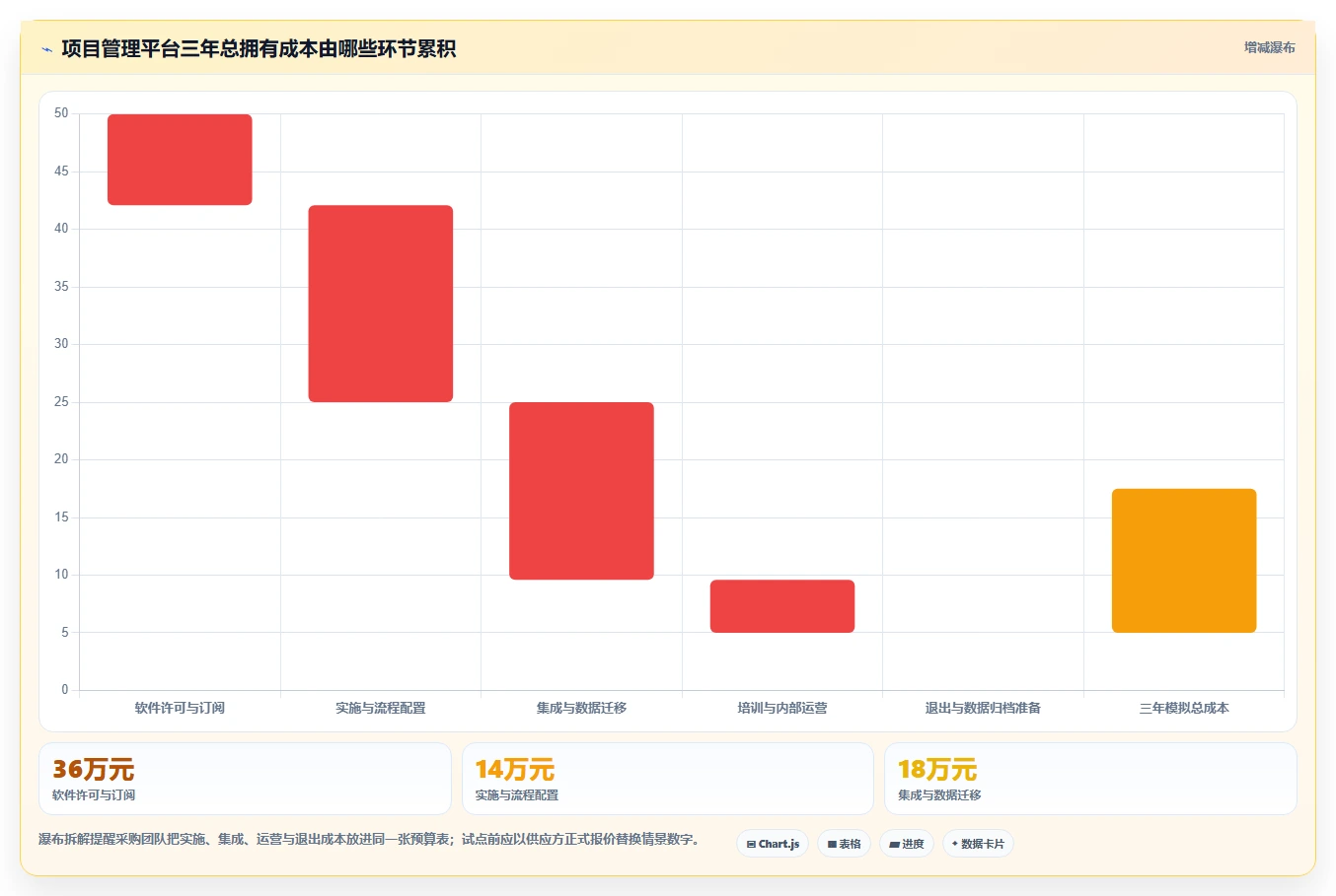 研发团队福音：2026年最值得投资的5款华为云项目管理平台