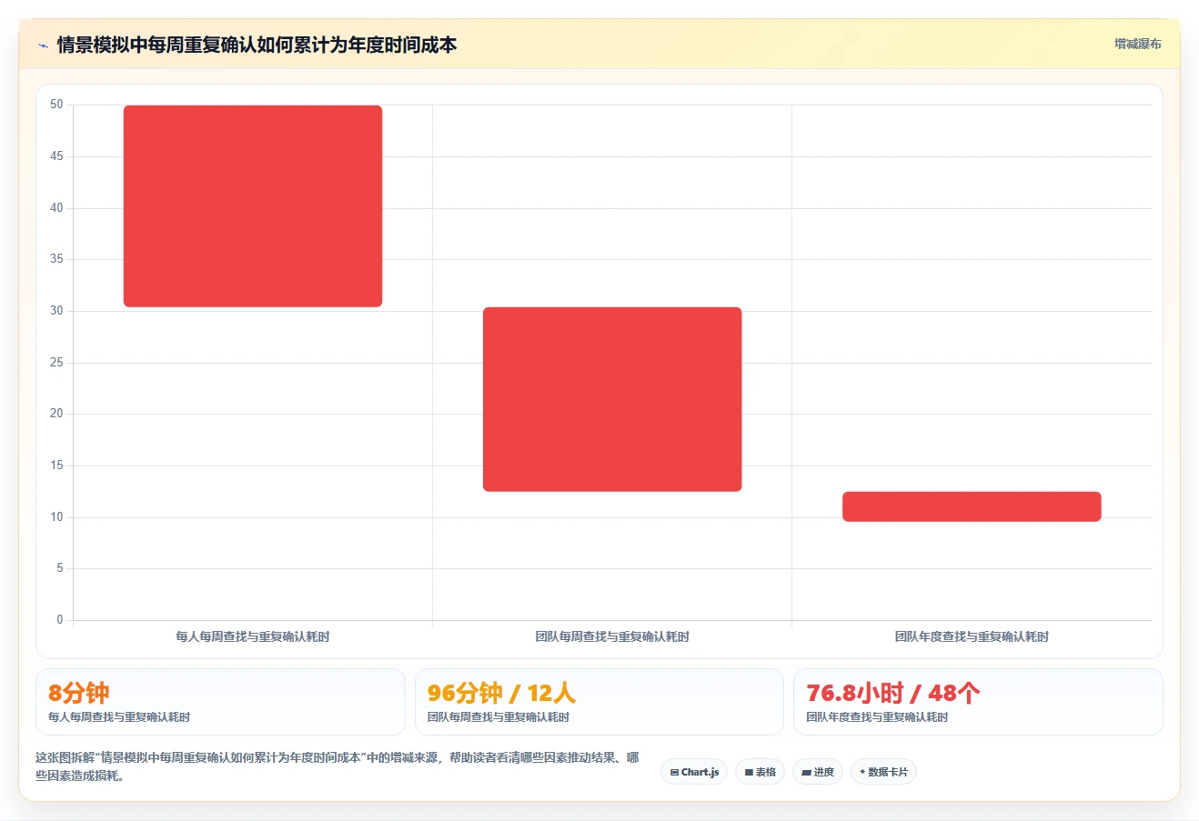 提升团队效率:2026年最受欢迎的5大任务的软件推荐