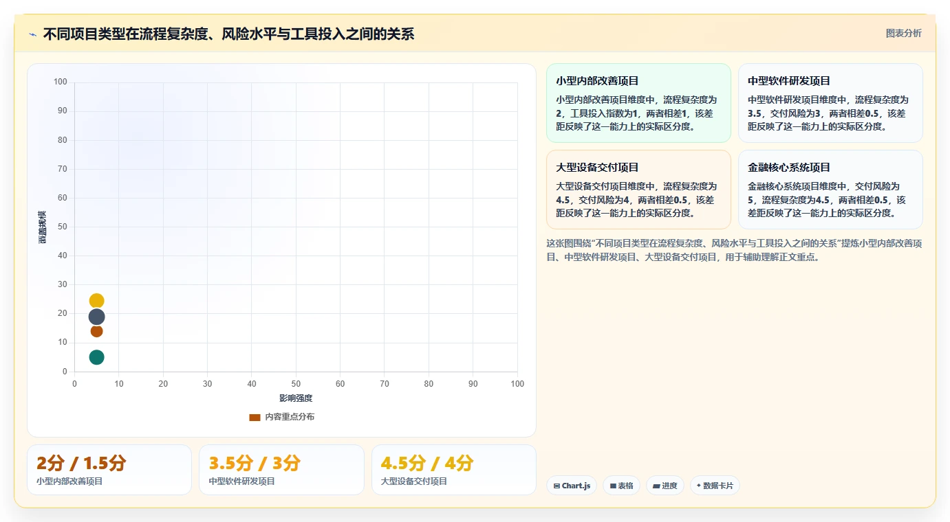 流程规范化瀑布管理工具有哪些?2026年选型测评与对比指南