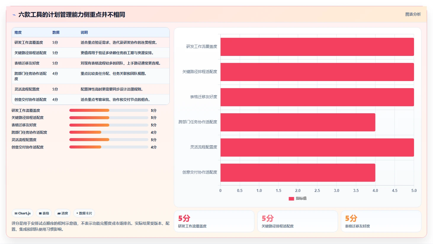 2026年企业计划管理系统大盘点：6款提升效率的顶级工具