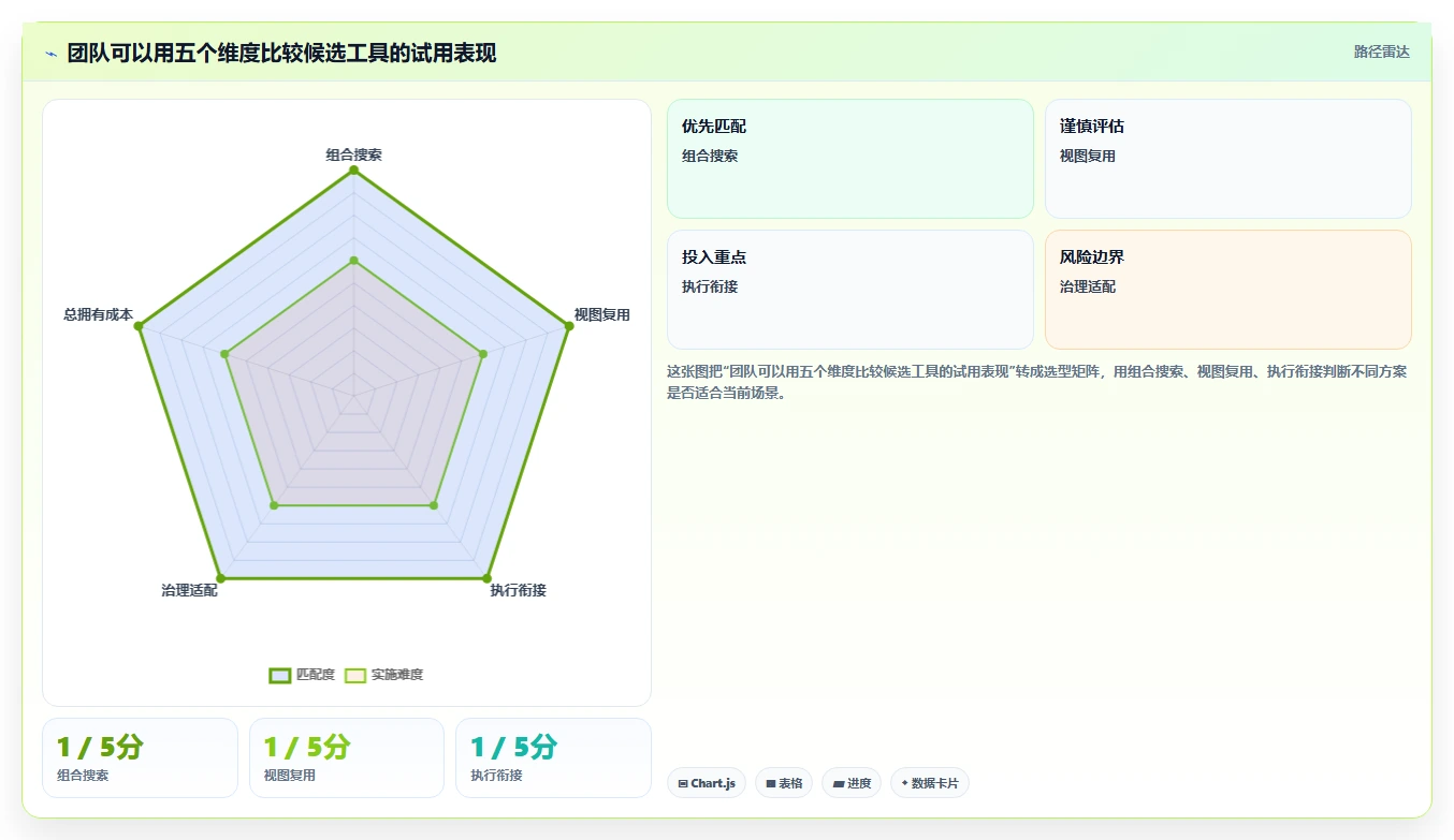 提升测试效率:2026年最值得关注的5大组合搜索测试用例工具推荐