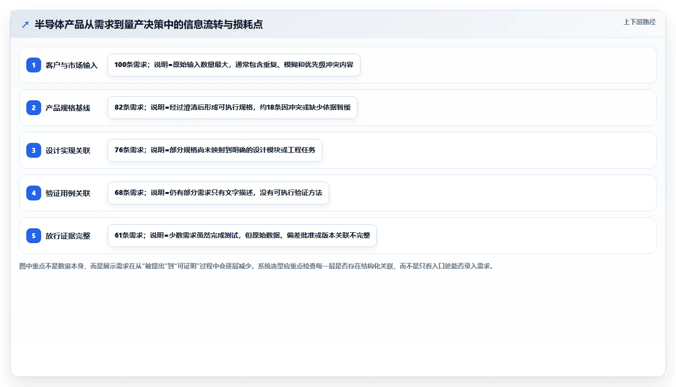 2026半导体行业产品管理系统推荐：如何解决复杂研发选型难题