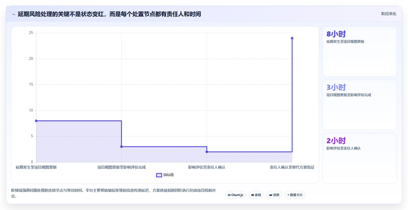 项目经理必看:2026年度5大热门项目运维管理工具对比