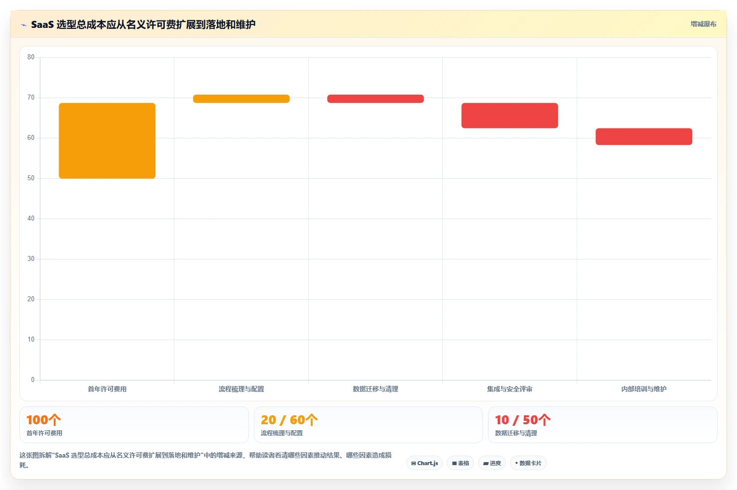 2026年项目管理软件SaaS大盘点:6款最受欢迎的研发管理工具