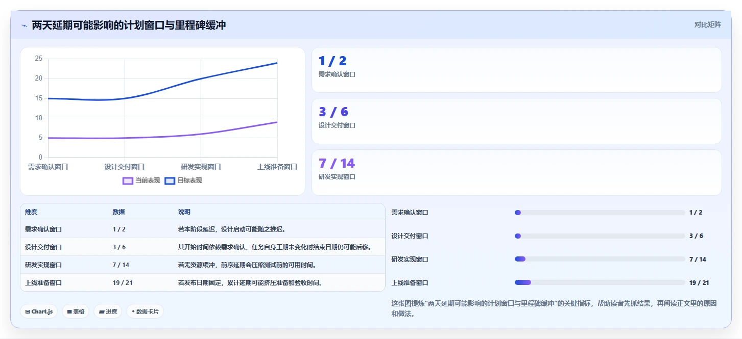 2026年项目管理新趋势:6款顶级拍进度计划的软件全面对比