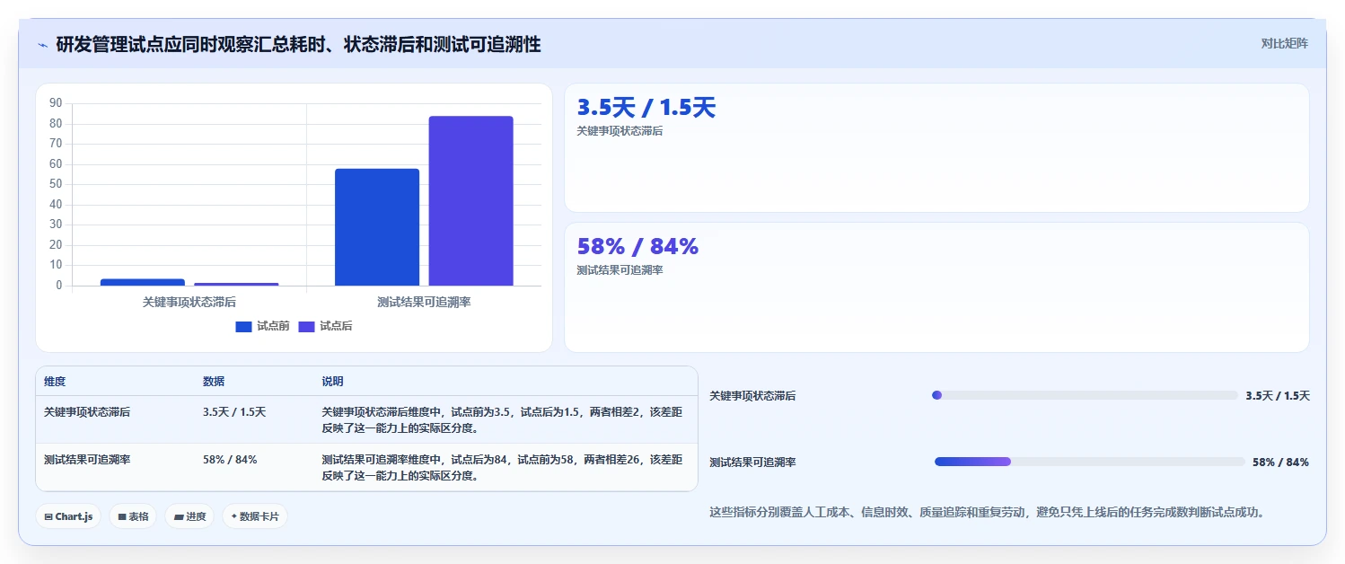 研发团队必备:2026年度5款最佳公司内部项目管理软件推荐