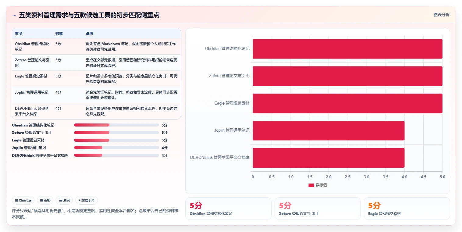 告别混乱！2026年最值得尝试的5大本地收藏夹和文档管理软件
