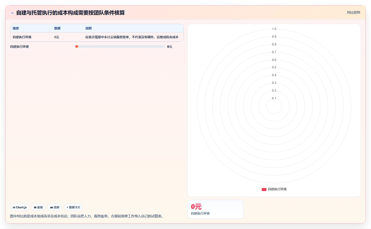 如何选择最佳网页路径的测试用例？2026年度8大工具推荐