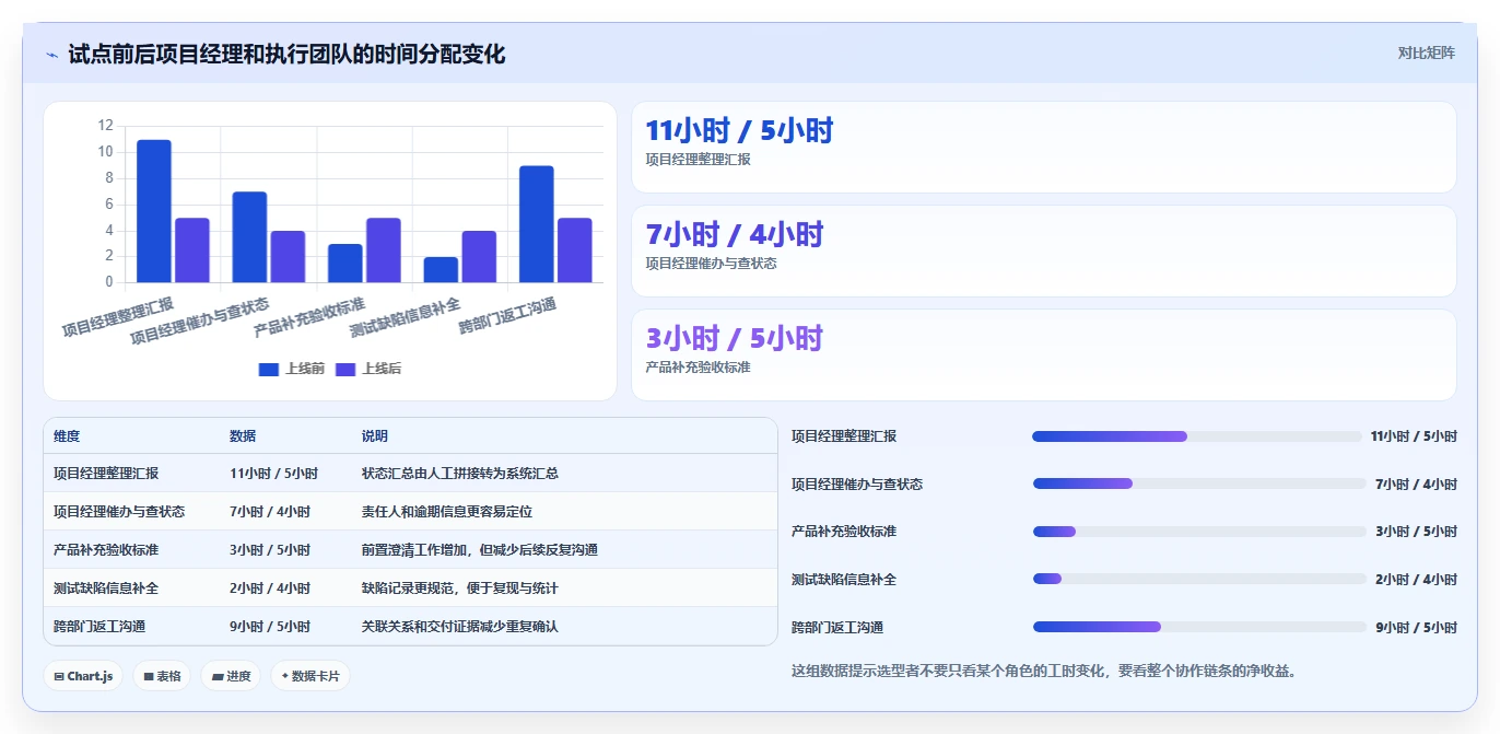 项目管理新趋势:2026年最受欢迎的5大日常任务管理系统盘点