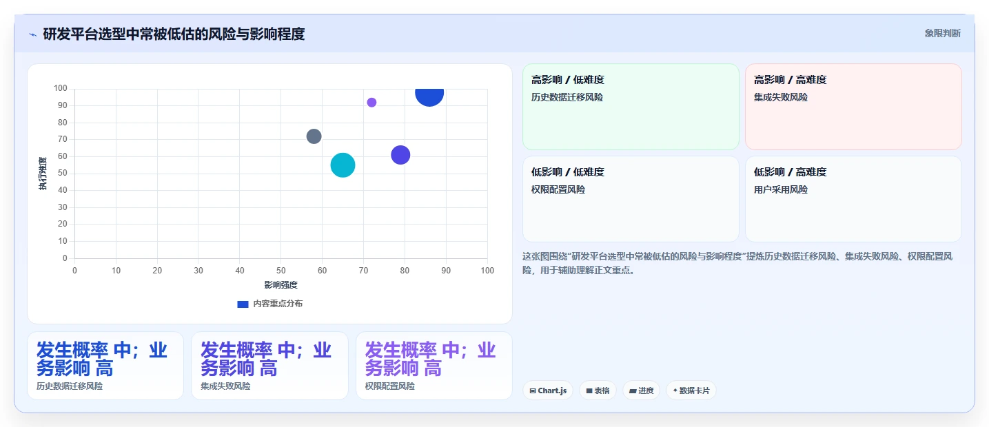 提升开发效率:2026年值得关注的8大第三方开发平台对比