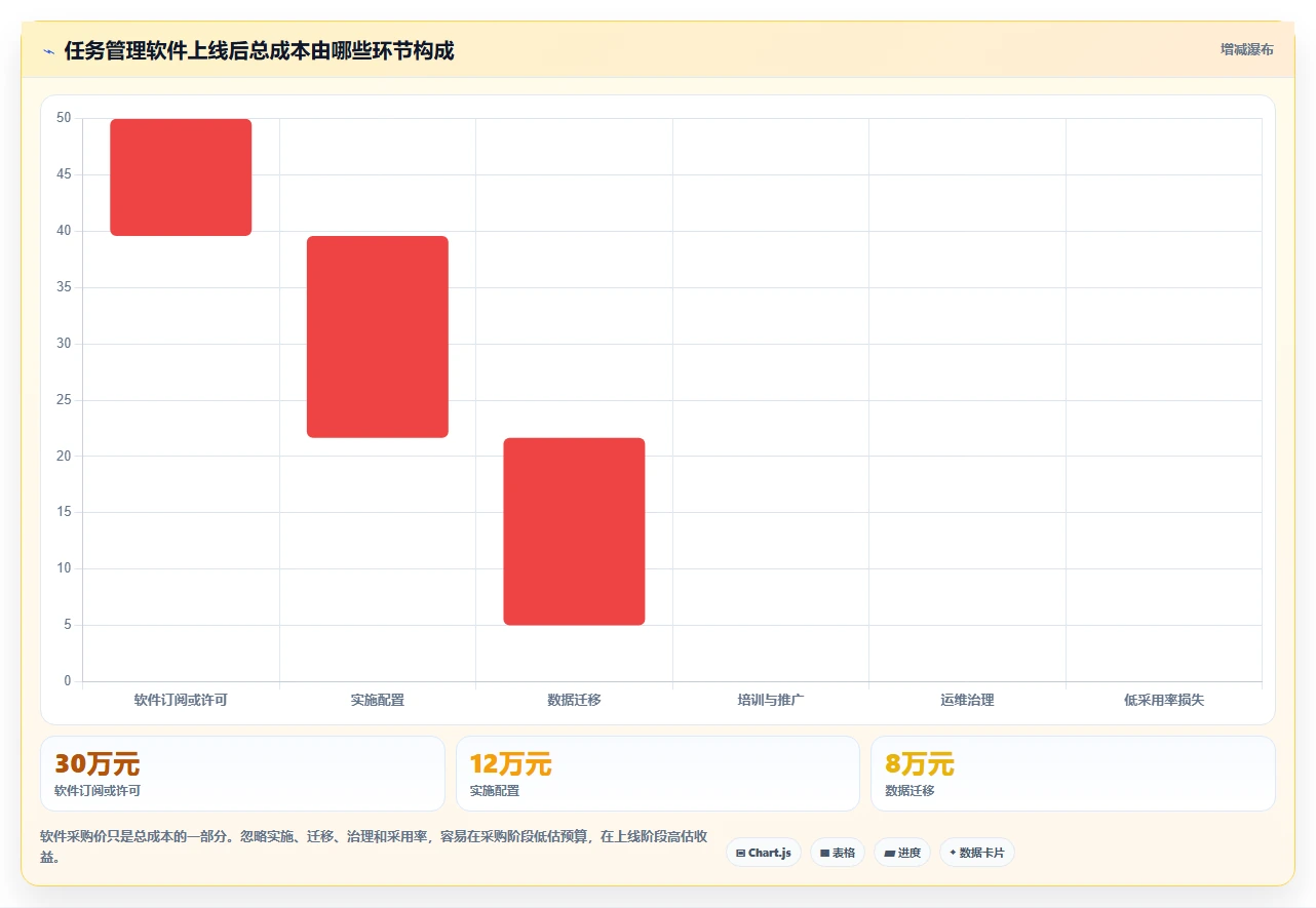 提升团队协作:2026年最受欢迎的8大有什么好用的任务管理软件盘点