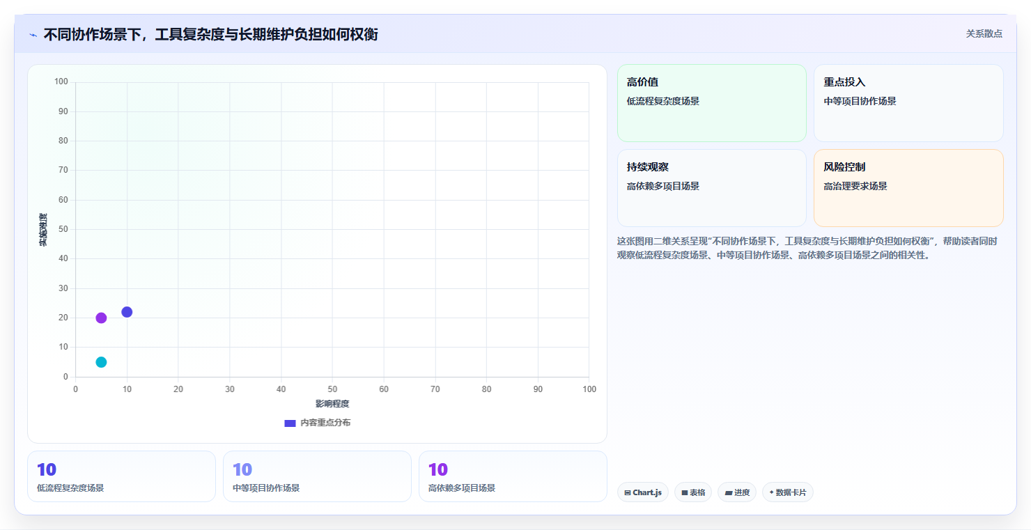 2026 年最佳协同工具对比:哪款工具最适合你?