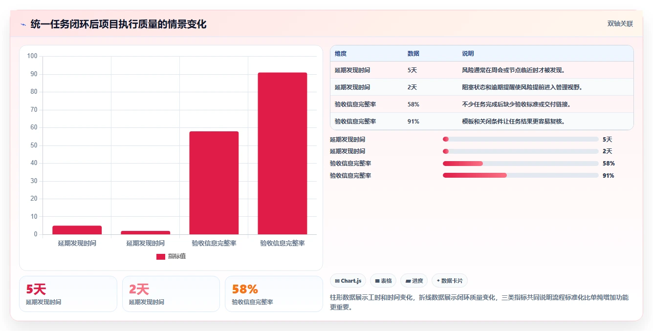 从初创到大企:2026年如何挑选最适合的有没有什么任务计划管理软件?